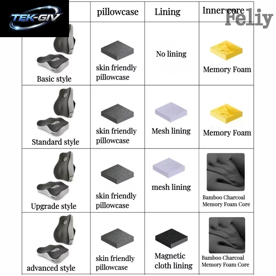Memory Foam Bürostuhl Kissen Auto Sitz Unterstützung Taille Kissen Massage Lenden Orthopädische Kissen Gesäß Steißbein Kissen Zurück Pads