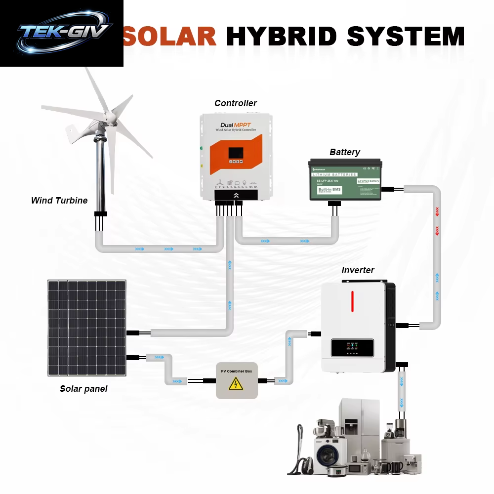 Polen Liefert Stärkere Horizontale 3-Kw-8-Kw-Windturbinengeneratoren Mit Geringem Geschwindigkeits- Und Geringem Rauschenbatteriesystem Für Den Haushalt