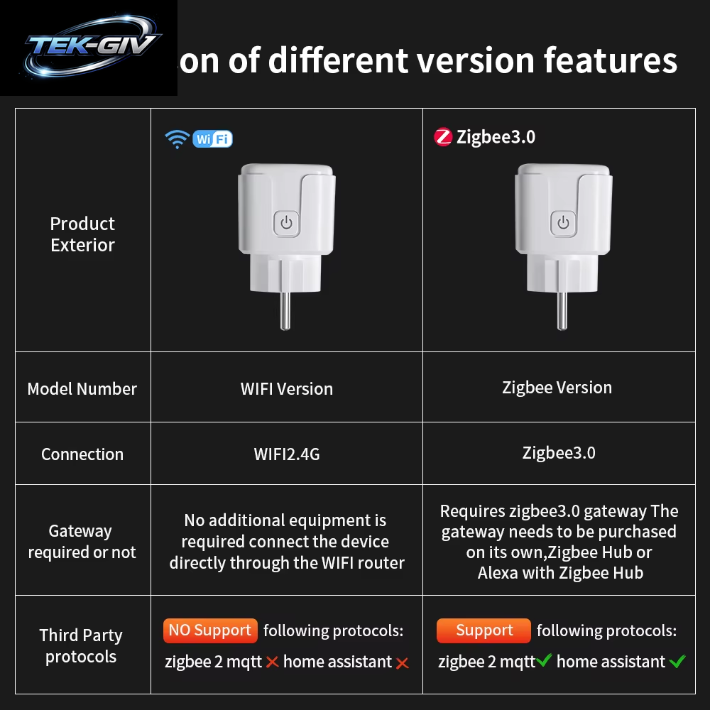 TNCE Tuya Wifi/Zigbee Smart Plug16A/20A EU Smart 2 Steckdosen in 1 Mit Stromüberwachung Und Timing-Funktion, Kompatibel Mit Alexa Und Google Home