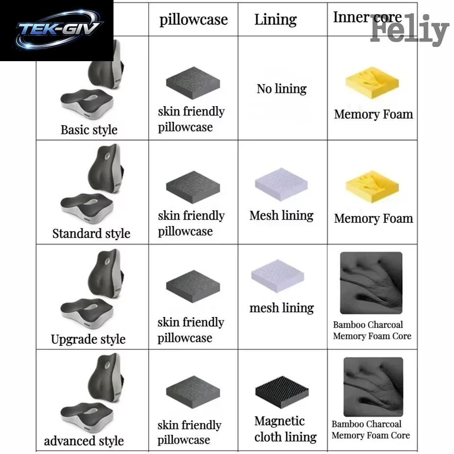 Memory Foam Auto Sitz Unterstützung Taille Kissen Massage Lenden Orthopädische Kissen Büro Stuhl Gesäß Kissen Schmerzen Relief Kissen Sets