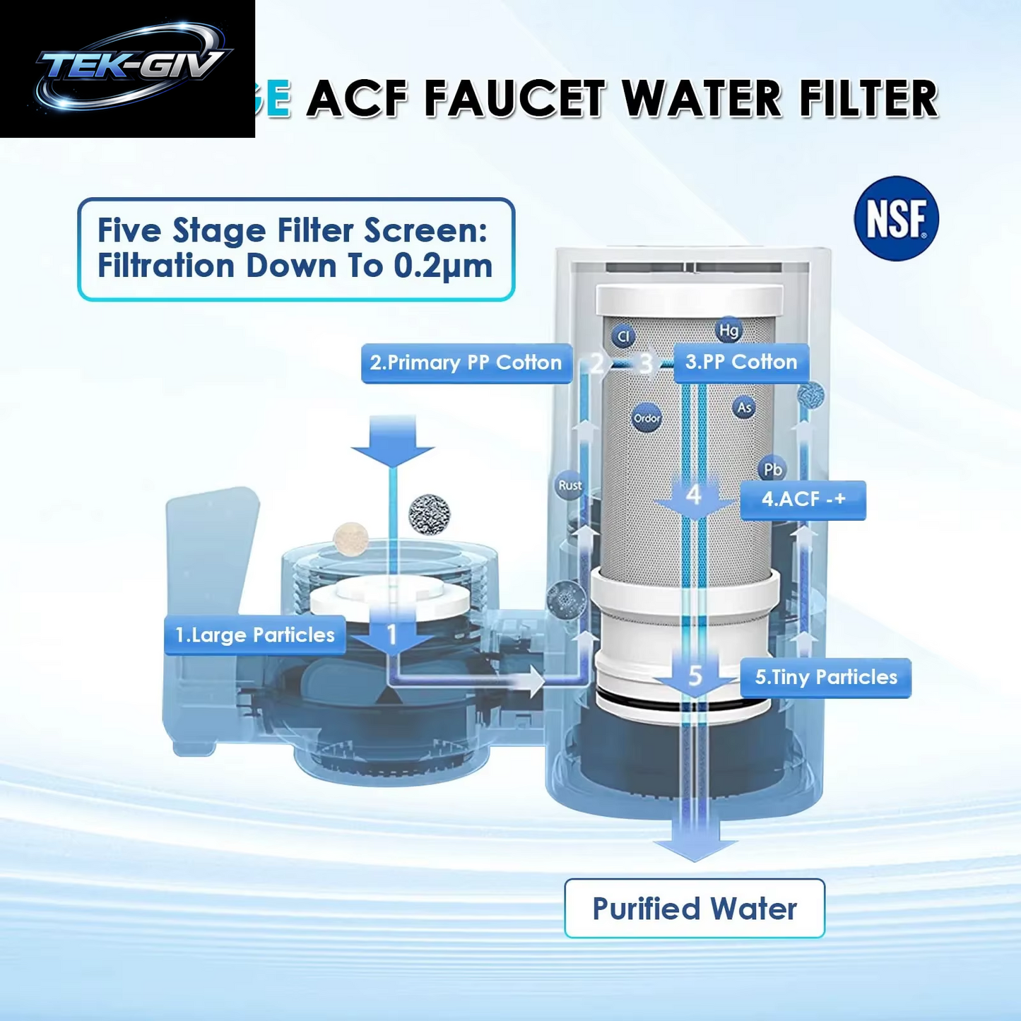 Vortopt Wasserhahn-Wasserfilter NSF International Certified, Ein Satz Mit 5 Filterkartuschen Zur Reinigung Von 400 Gallonen Wasser