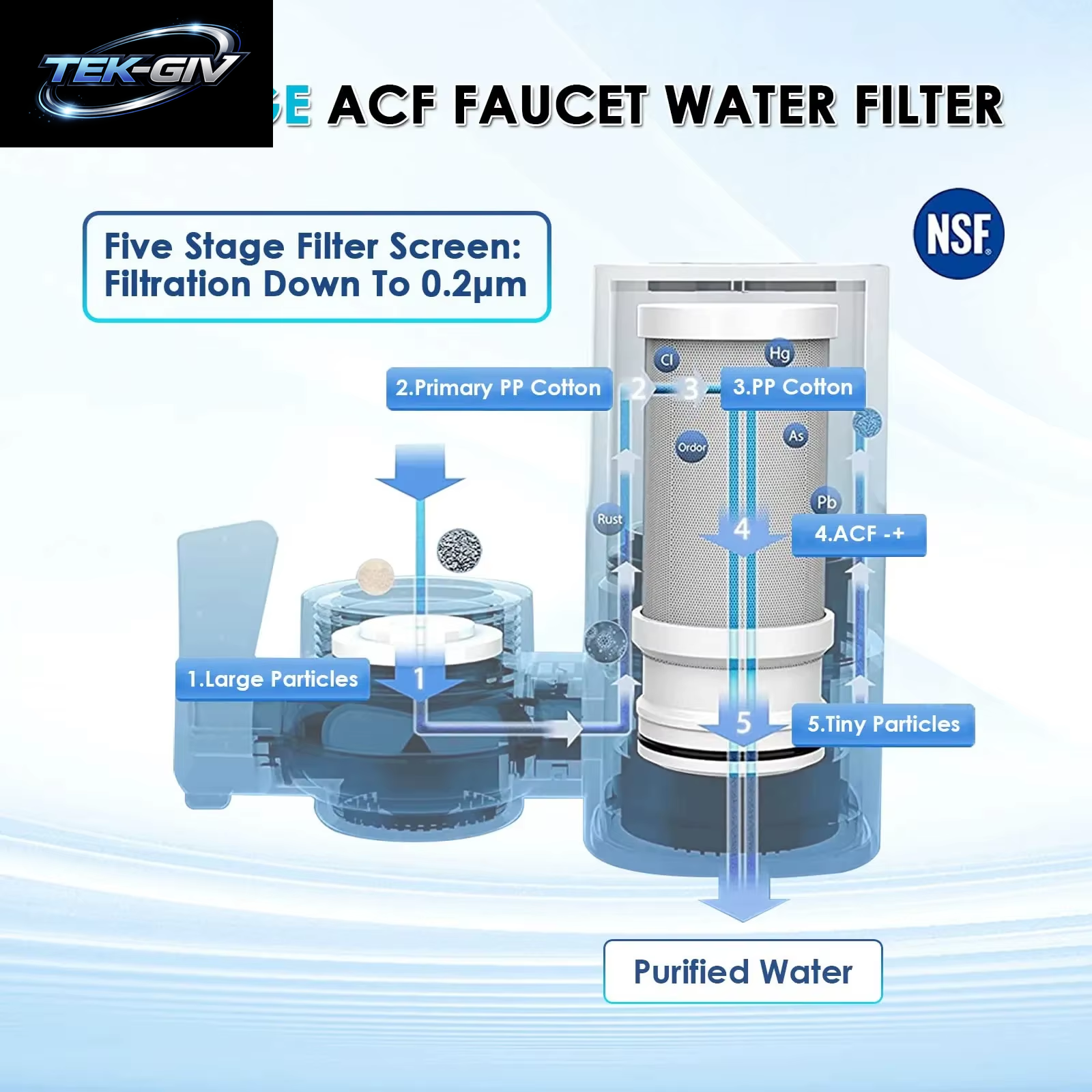 Vortopt Wasserhahn-Wasserfilter NSF International Certified, Ein Satz Mit 5 Filterkartuschen Zur Reinigung Von 400 Gallonen Wasser