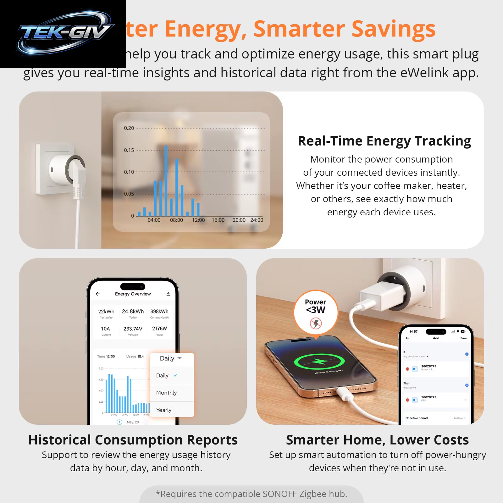 1-4 PCS SONOFF S60ZB EU Iplug Zigbee Smart Plug Energie Überwachung Drahtlose Steckdose Timer Smart Switch Arbeit Mit Google Home Alexa