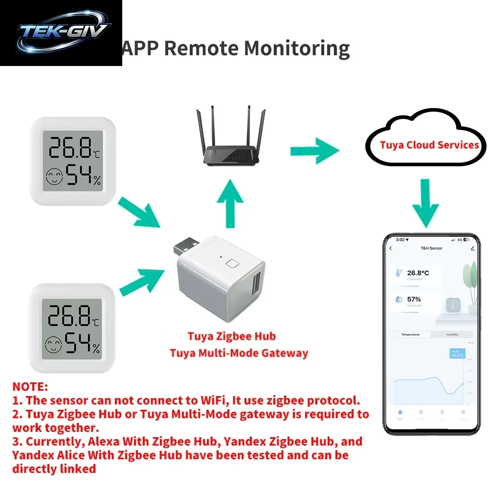 Zigbee 3.0 Temperatur- Und Feuchtigkeitssensor, App-Fernbedienung, Thermometer Über Tuya Smart Life Für Smart Home, Funktioniert Mit Yandex Alexa