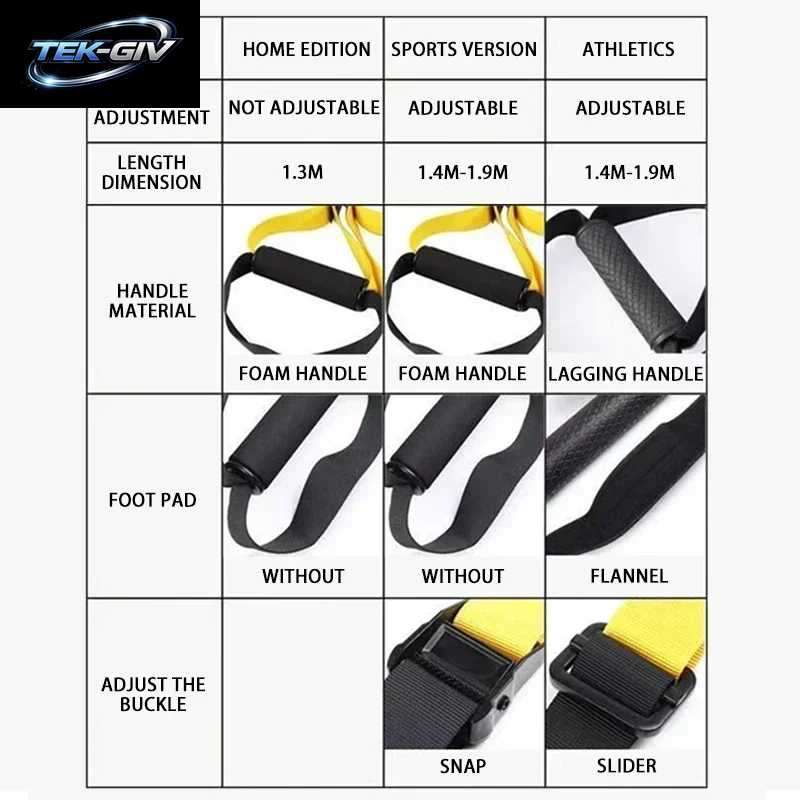 Neue 1-Set Suspension Training Strap Fitness Kraft Power Suspension Trainer Yoga Strap Wand Halterung Professionelle Trx Spanner