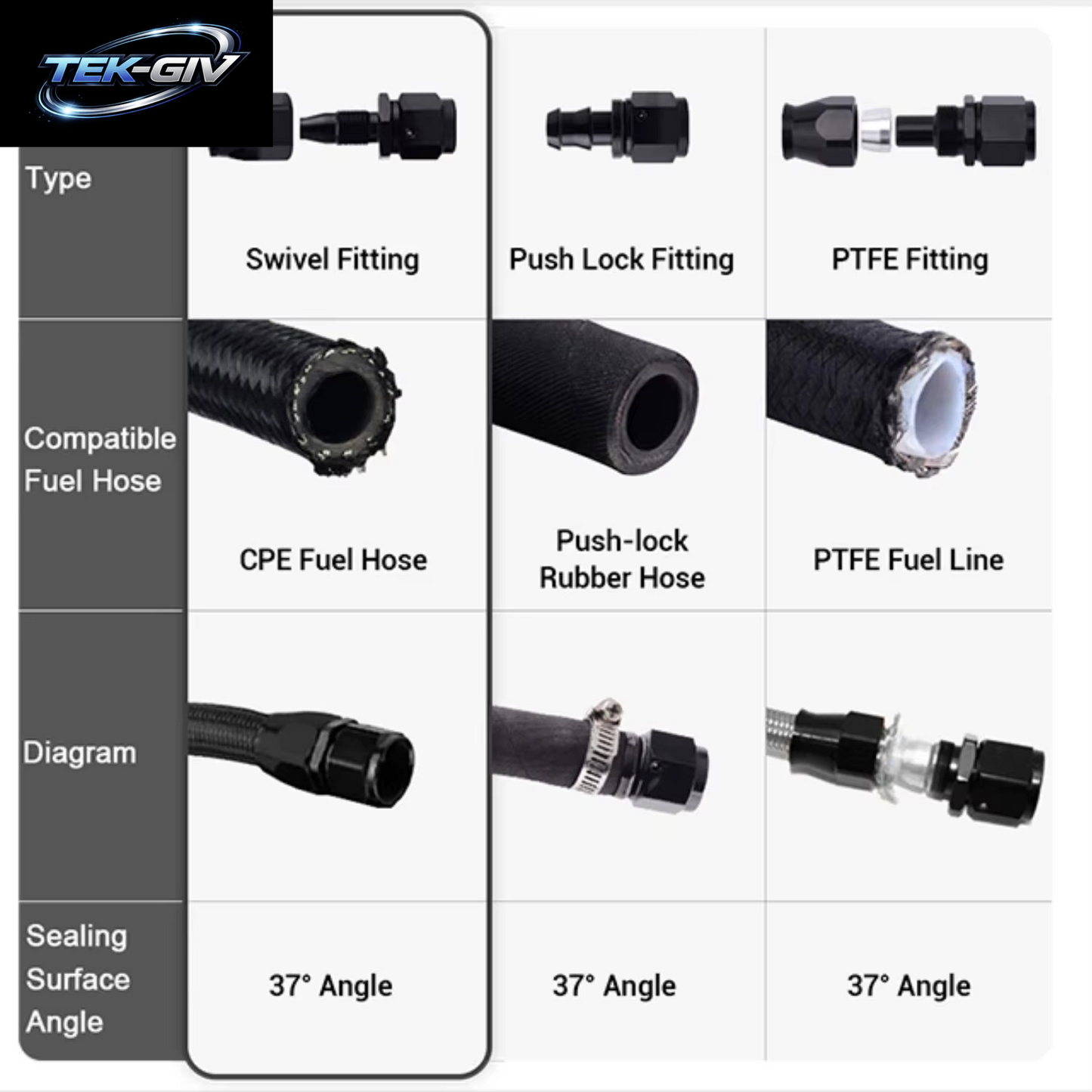 1 Stück Schwarz AN4 AN6 AN8 Gerade 45 60 90 120 150 180 Grad Öl Kraftstoff Schwenk Schlauch Ende Fitting Öl Schlauch Ende Adapter Kit