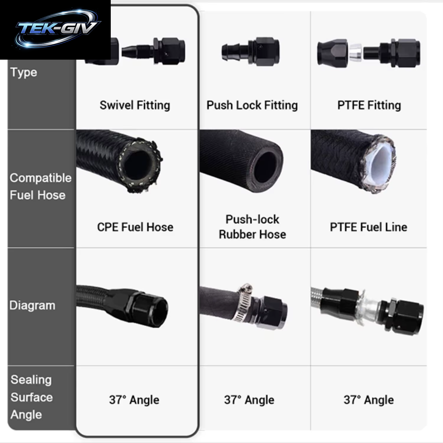 1 Stück Schwarz AN4 AN6 AN8 Gerade 45 60 90 120 150 180 Grad Öl Kraftstoff Schwenk Schlauch Ende Fitting Öl Schlauch Ende Adapter Kit