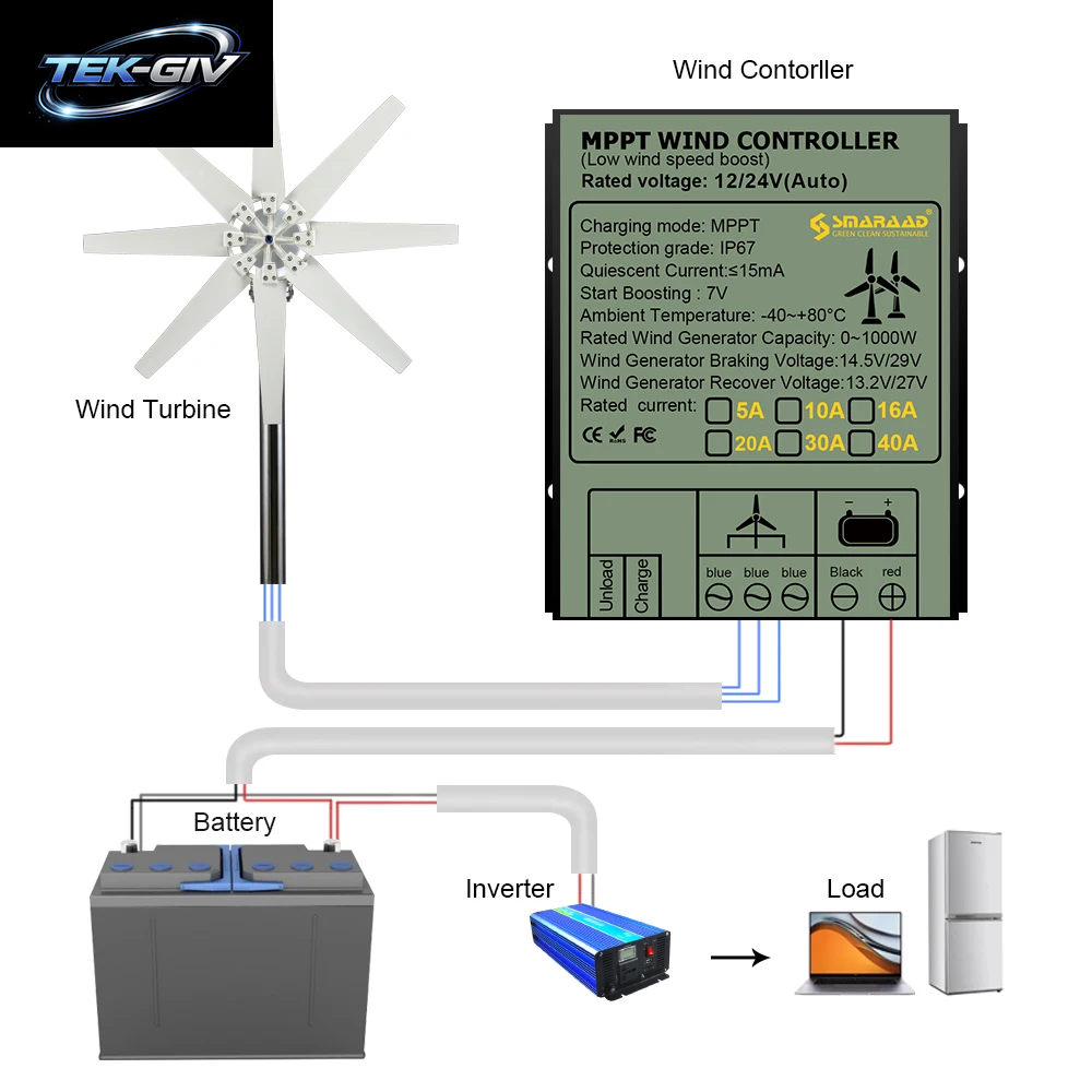 1000W 1KW Horizontalachsen-Windturbine 12V 24V 48V Windgenerator Ce-Zertifiziert Freie Energie Niedrigdrehzahl-Start Netzunabhängig Für Den Heimgebrauch