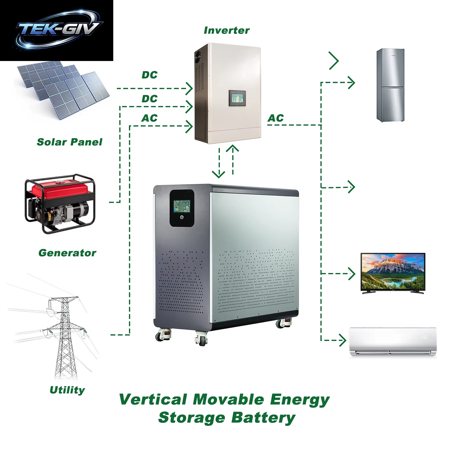 48V 600Ah Lifepo4 Lithium-Akku 30Kwh 100Ah 120Ah 200Ah 300Ah Eingebautes 200A BMS 6000+ Zyklus Für Solaranlage EU PL Stock