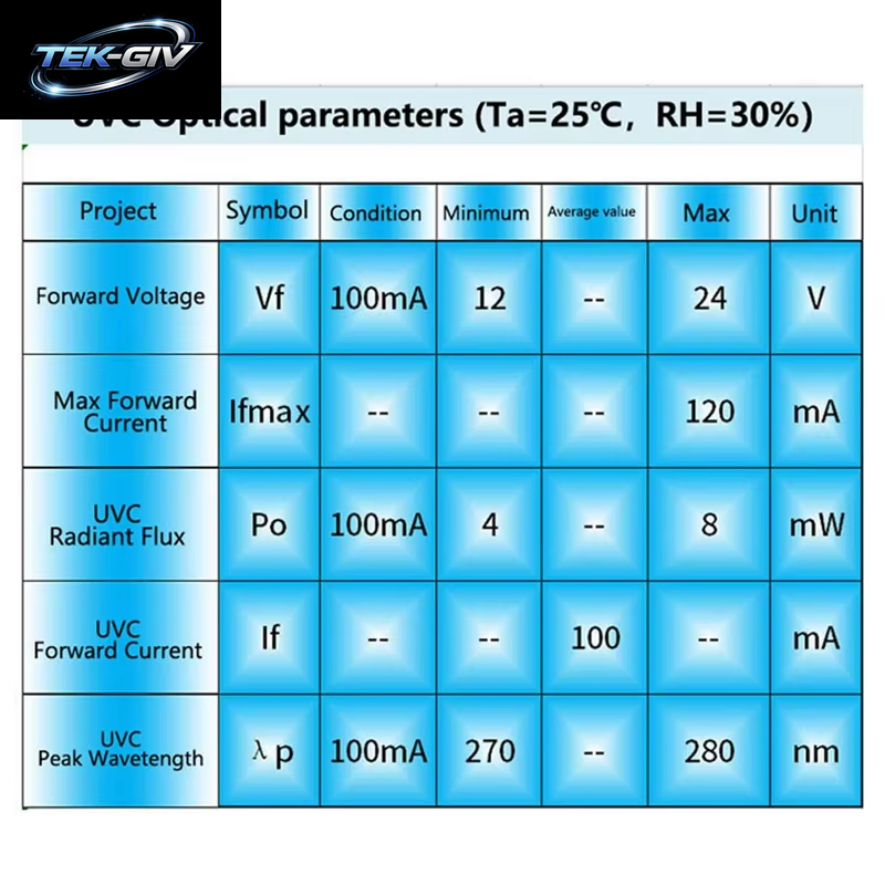 DC12-24V UVC 270-280NM Uv-Wasserreiniger Sterilisation Haustier Wasserspender Luftbefeuchter Led-Desinfektionsmodul_Toyl