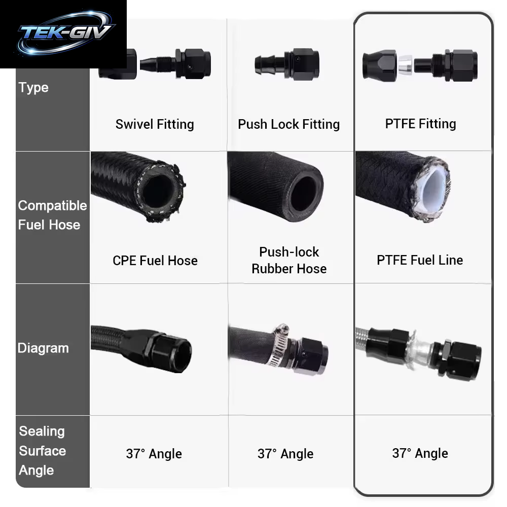 AN4/6/8/10 Gerade 0 ° /45 ° /90 ° /180 ° Grad PTFE Öl Kraftstoff Drehschlauch Ende Fitting Öl Schlauch Ende Adapter Kit Schwarz