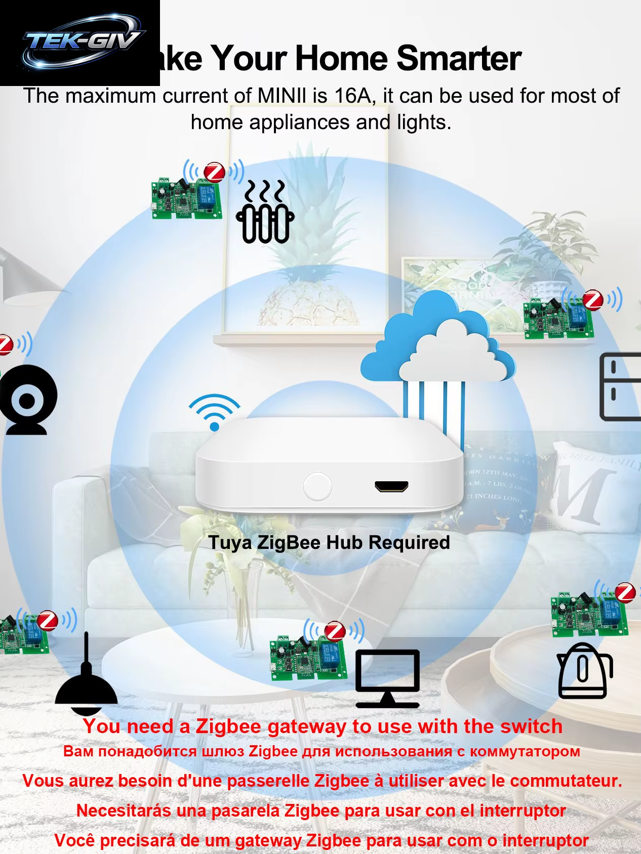 Zigbee Tuya Smart Relais Modul Auf off Controller 1/2/4CH DC 12V 24V 7-32V AC 220V Rf433Mhz Fernbedienung Licht Schalter Arbeit Mit Alexa,Zigbee-Hub Erforderlich